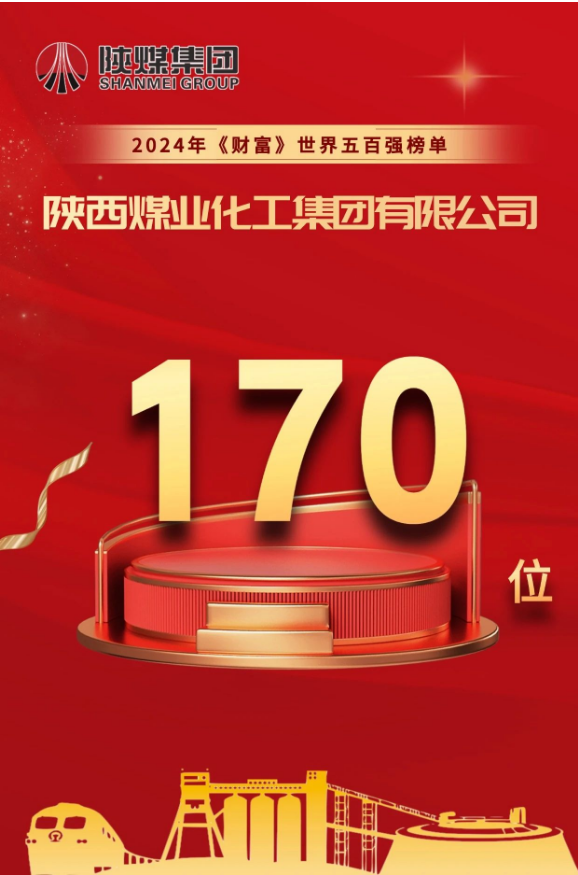 陕煤集团位列2024年世界500强第170位连续2年名列前200位